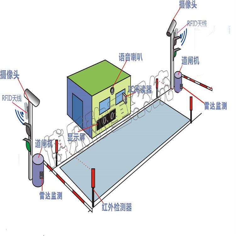 使用電子地磅需要注意什么？