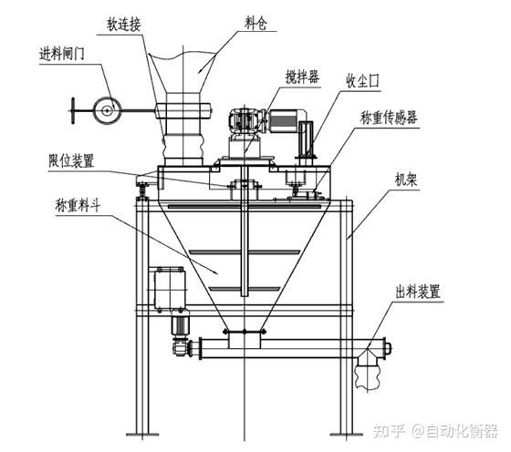 失重秤原理 失重秤原理.jpg